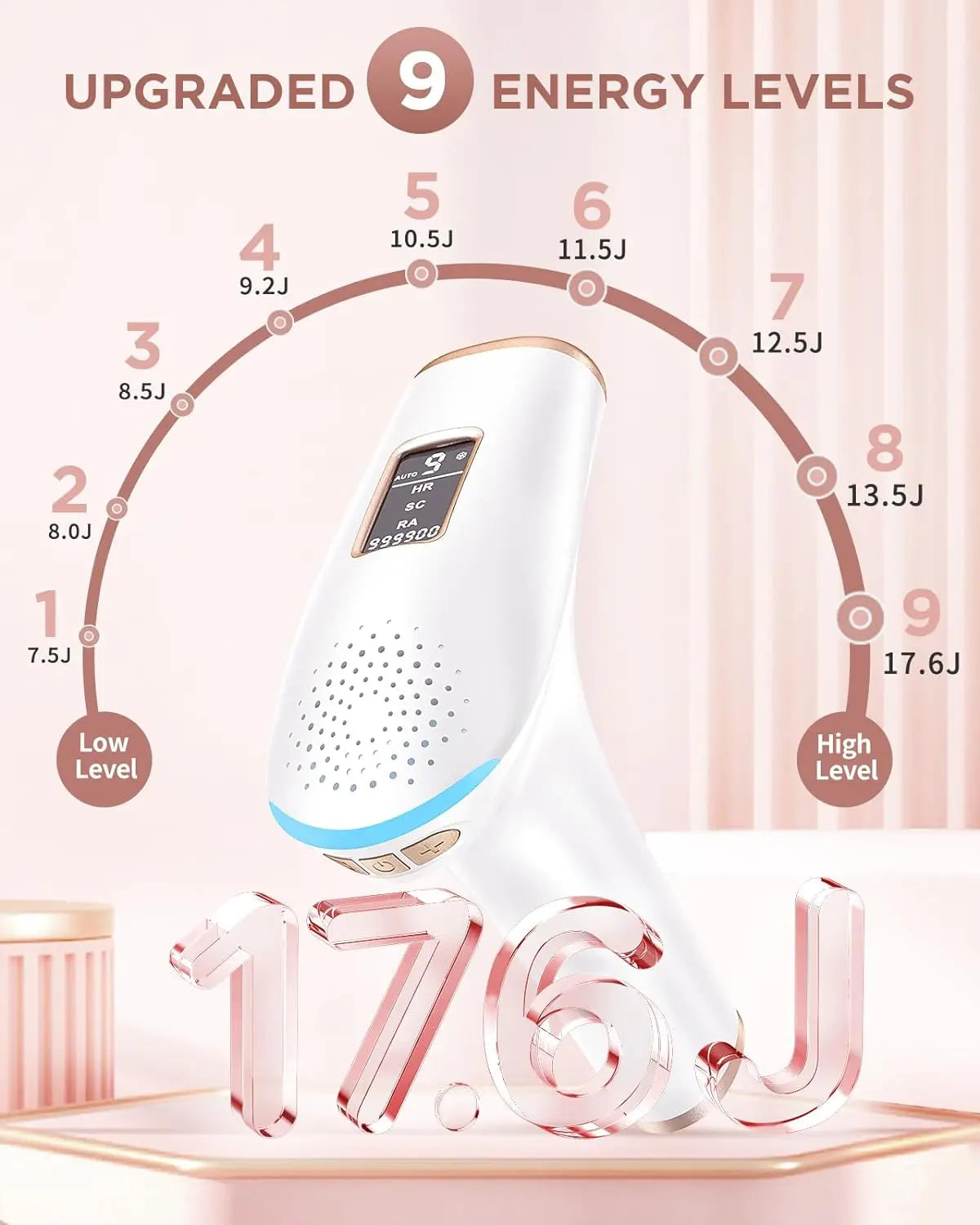 Professional IPL Laser Hair Removal Device – Permanent Depilator for Whole Body, Safe & Effective Home Use for Women